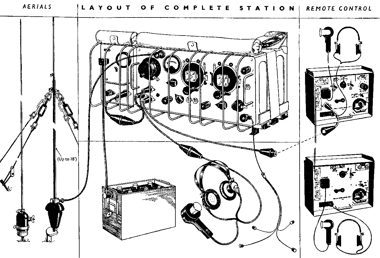 No 22 wireless station