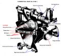 Dial sight carrier including gun rule - 25-pdr