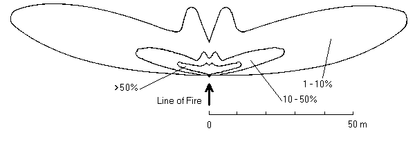 Lethal area of 25-pdr shell