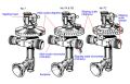 Number 7 dial sights