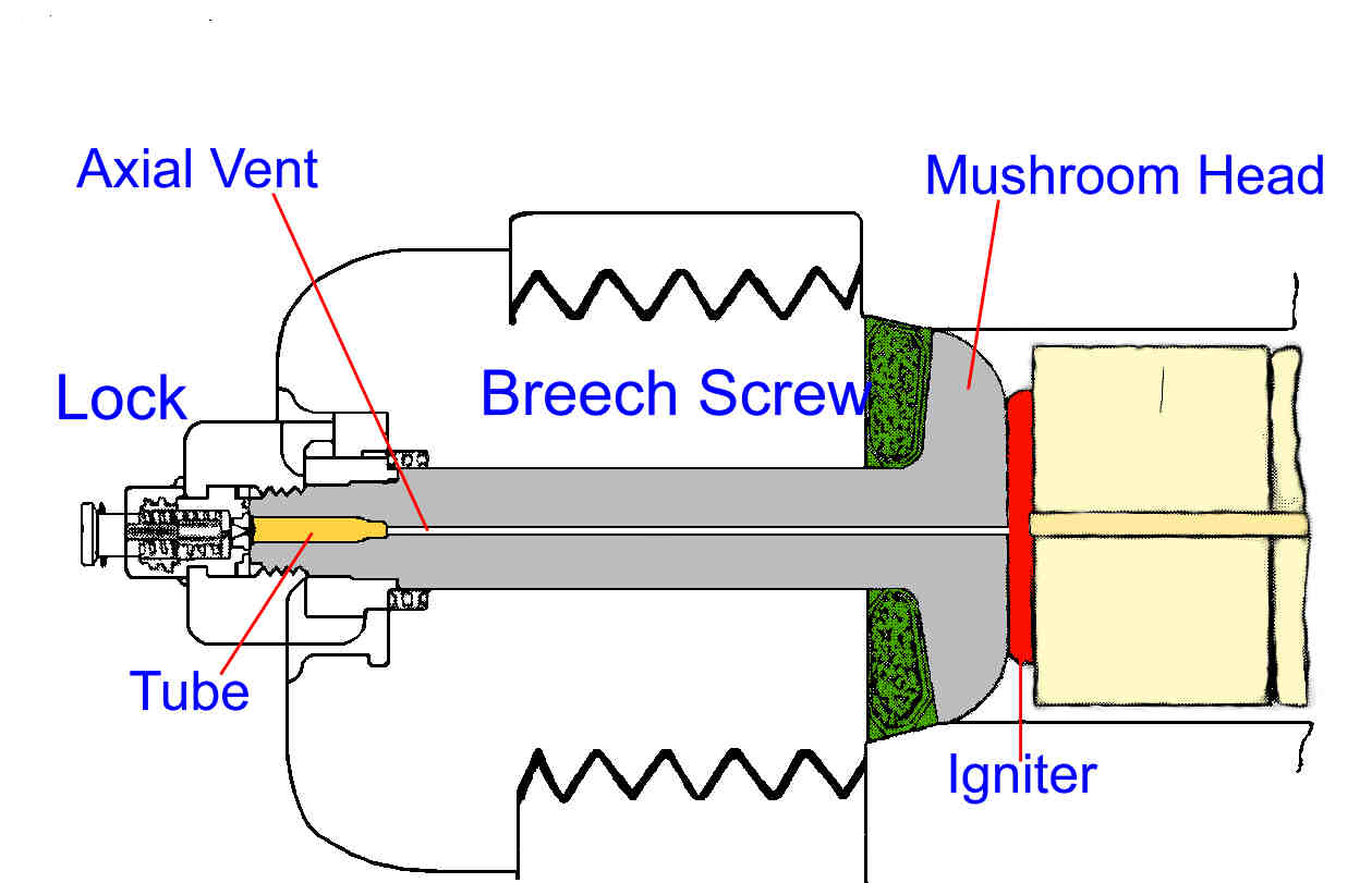 BL breech assemply