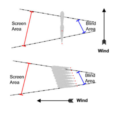 Smoke screen layout