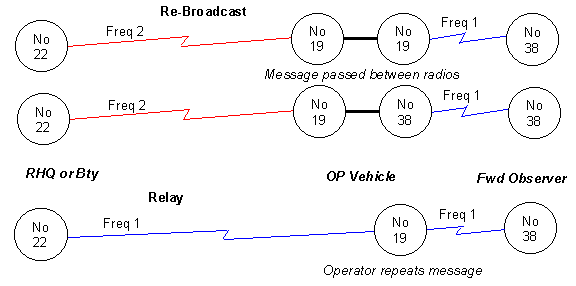 Rebroadcast communications