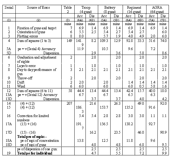 Line errors affecting dispersion in a concentration