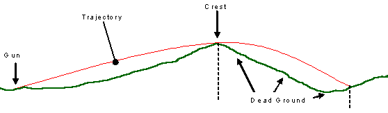 Crest clearance