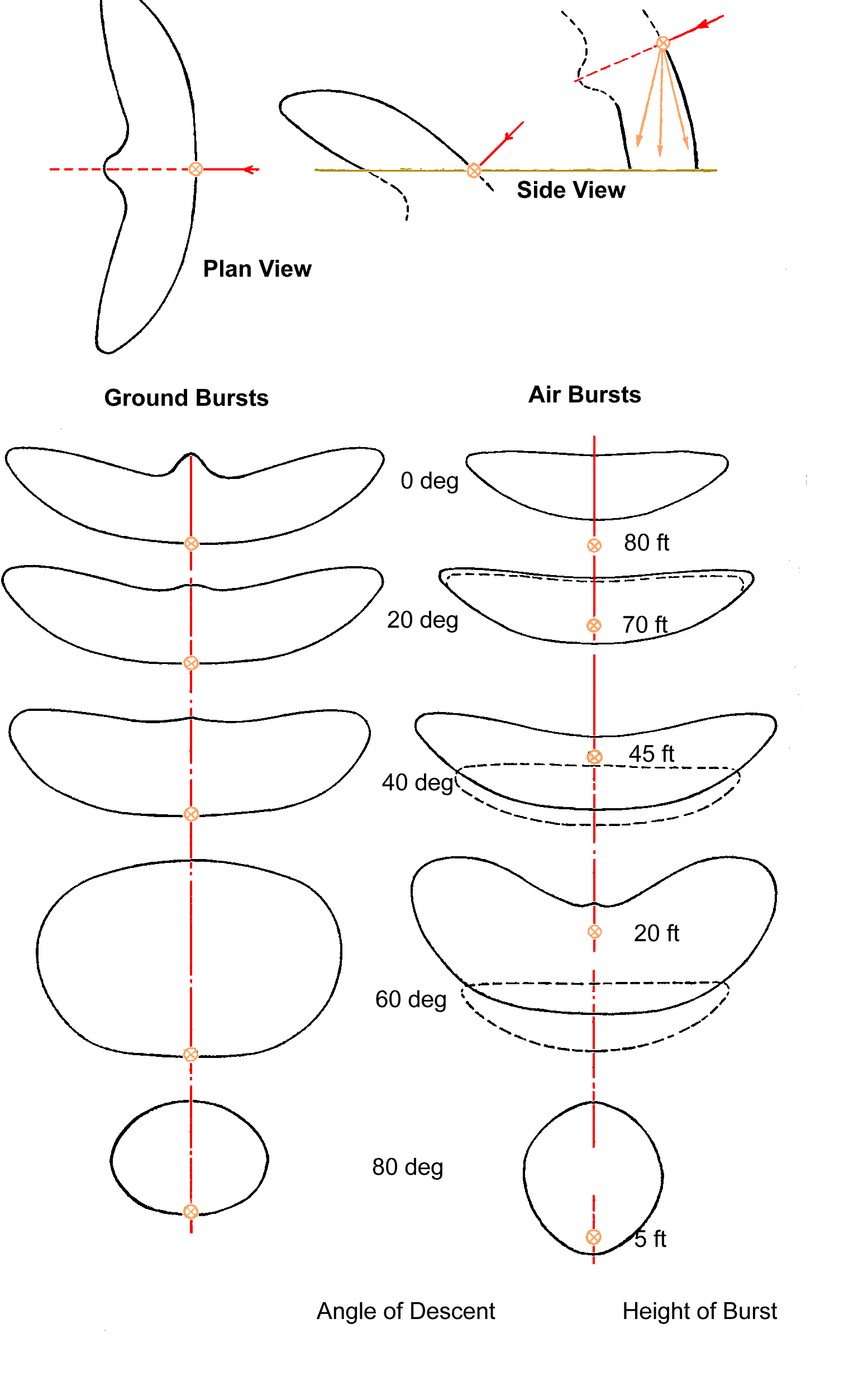 Shapes of effects areas