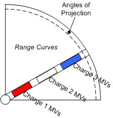 Probert pattern elevation scale