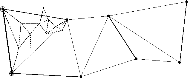 Triangulation