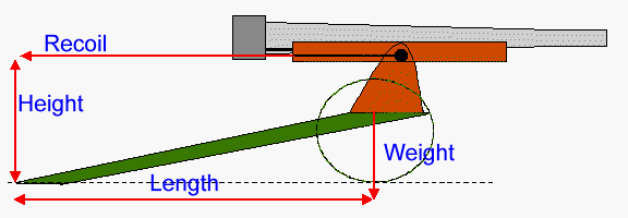 Carriage stability