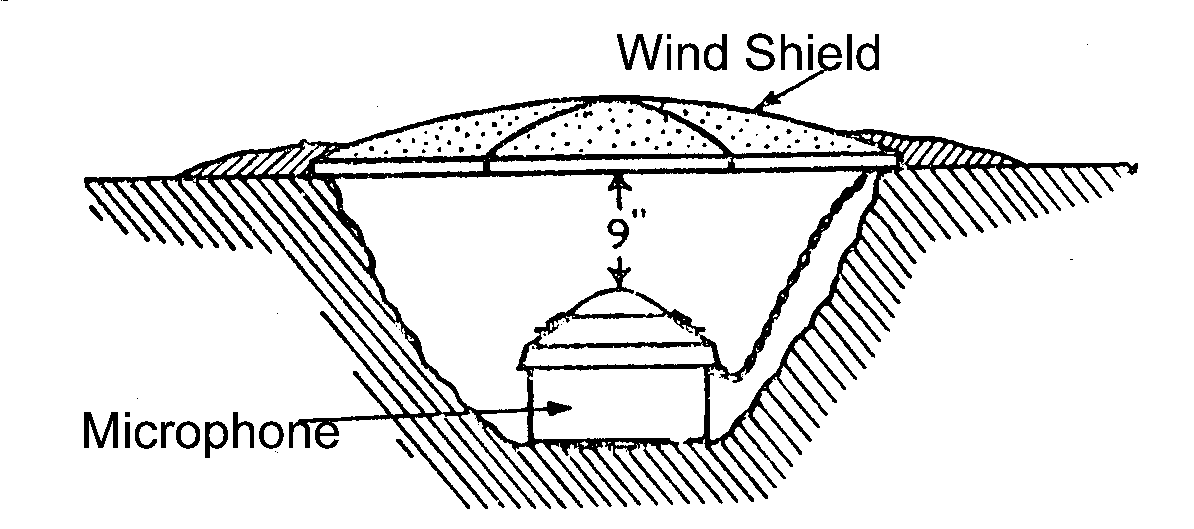 Sound ranging microphone