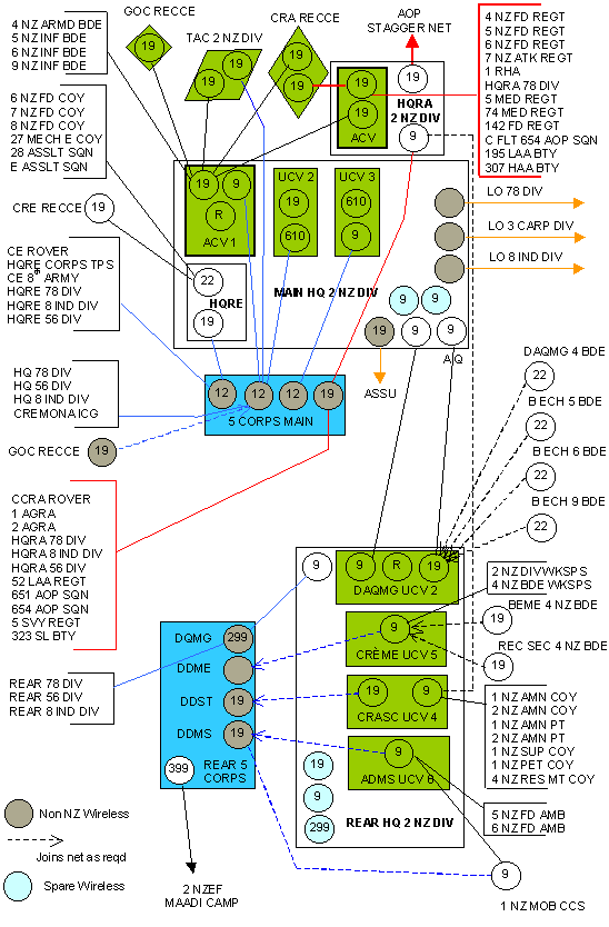 2 NZ division communications