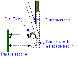 Parallelsecope function