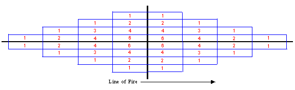 Range and Line Probable Errors combined