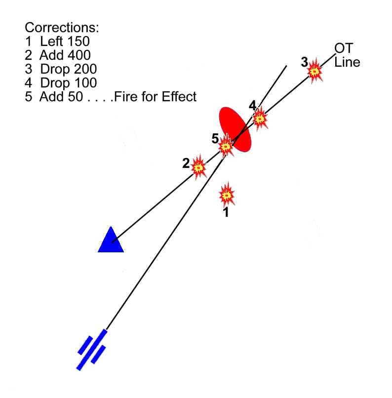 Ranging with target grid corrections